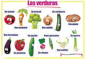 Spanish vegetables Las verduras